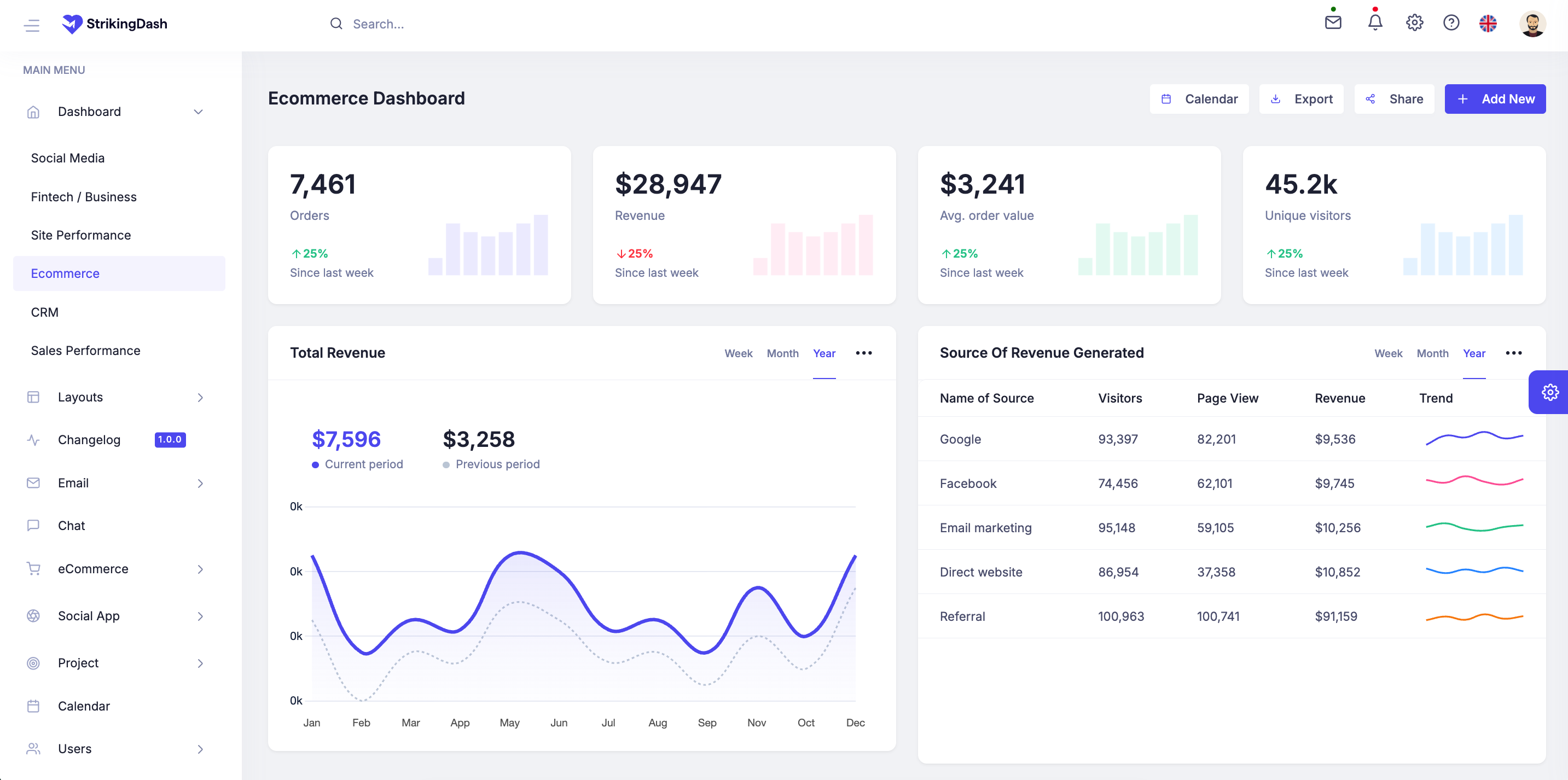 StrikingDash Dashboard Template